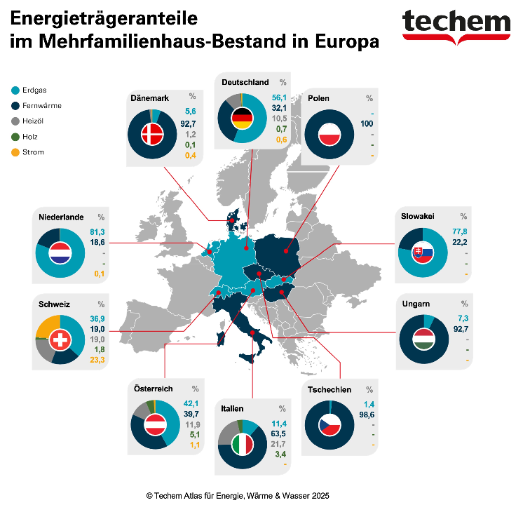 Energieträgeranteile im MFH-Bestand in Europa; Landkarte mit Kreisdiagramm je Land